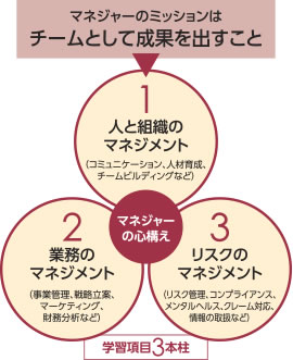 ビジネスマネジャー学習の3本の柱