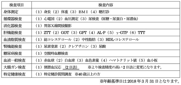 検査内容一覧