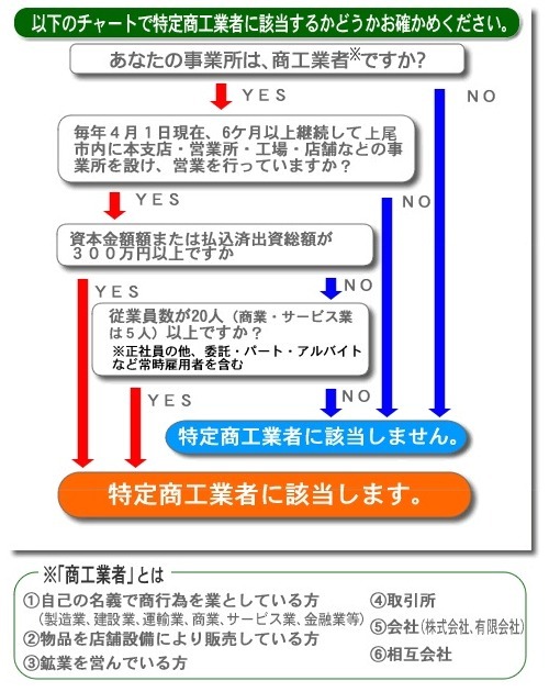 チャート図