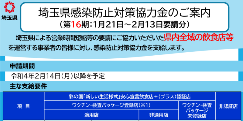 『埼玉県感染防止対策協力金』お知らせページへ