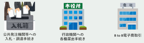 電子証明書