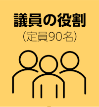 議員の役割
