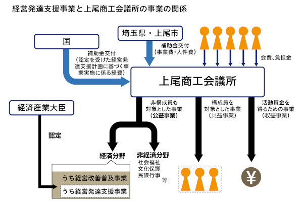 経営発達支援計画