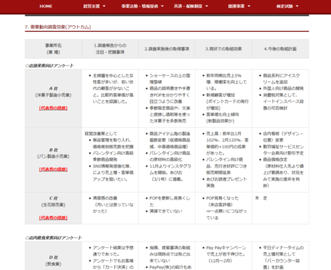 平成30年度需要動向調査