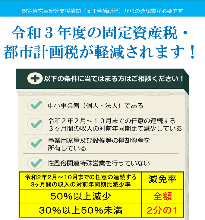 令和3年度の固定資産税 都市計画税が軽減されます 認定経営革新等支援機関 商工会議所等 からの確認書が必要です 上尾商工会議所news