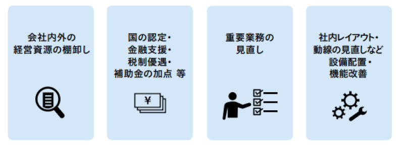 認定メリット