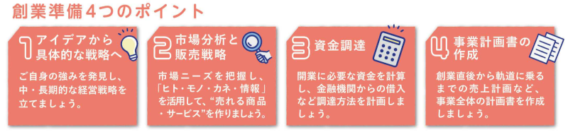 セミナーの流れ